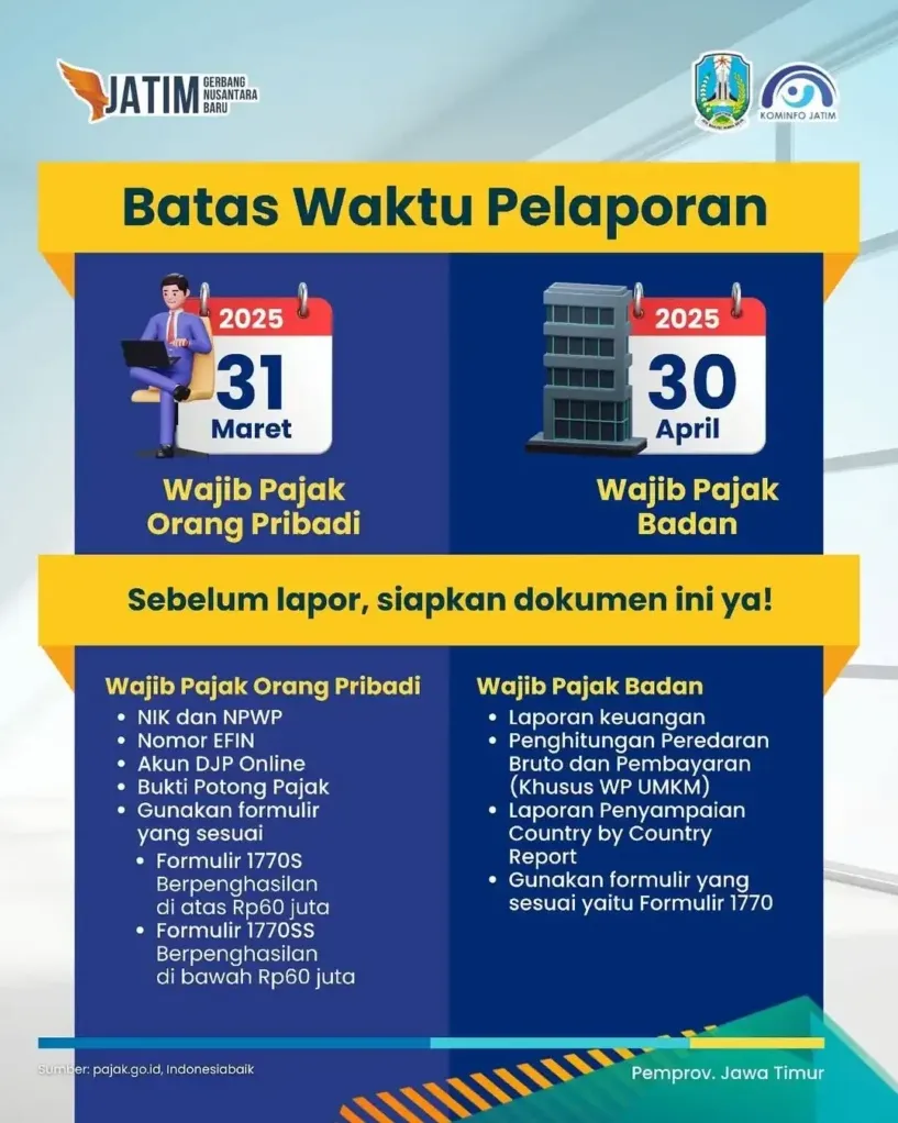Panduan Lengkap Batas Akhir Pelaporan Spt Tahunan Pribadi Jadwal Sanksi Dan Strategi Pelaporan