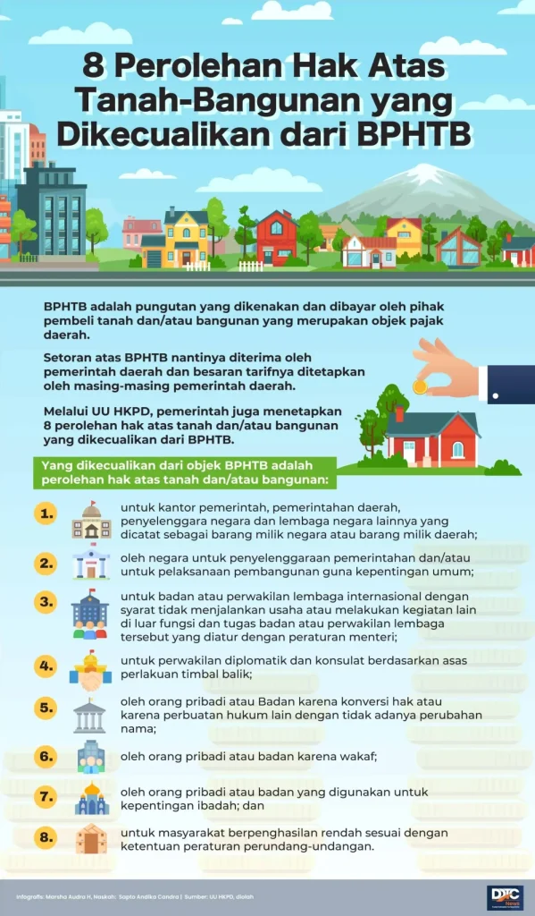 Panduan Lengkap Bphtb Pengertian Cara Hitung Dan Perannya Dalam Transaksi Properti