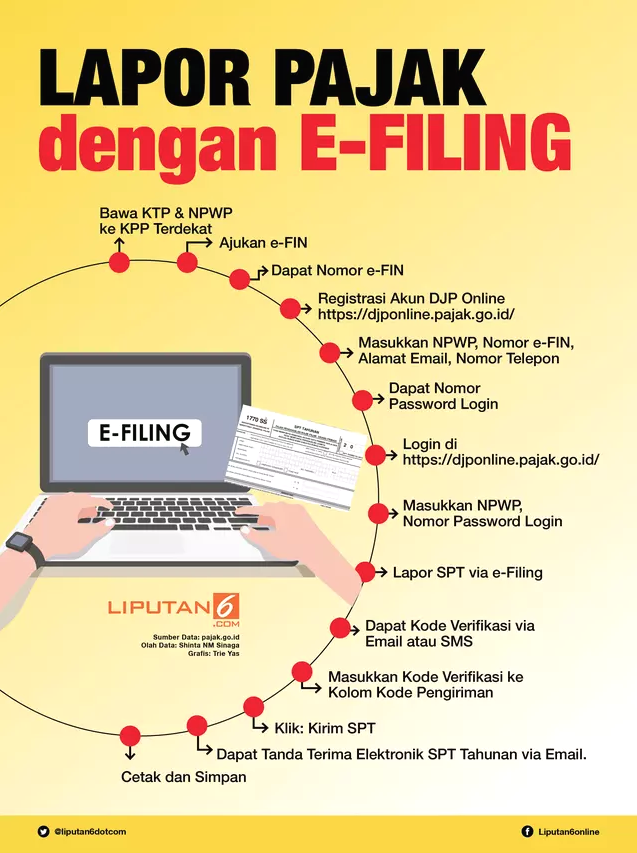 Panduan Lengkap Cara Lapor Pajak Tahunan E Filing Untuk Karyawan Prosedur Syarat Dan Ketentuan