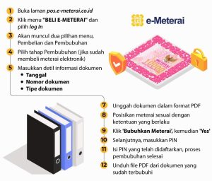 Panduan Lengkap E Materai Definisi Regulasi Dan Tata Cara Penggunaannya Dalam Ekosistem Digital