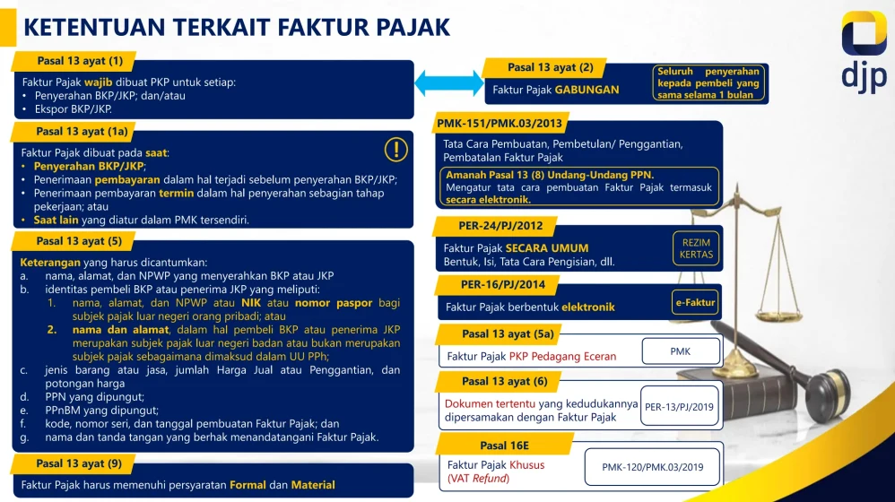 Panduan Lengkap Faktur Pajak Gabungan Alasan Aturan Dan Penerapannya Bagi Pkp