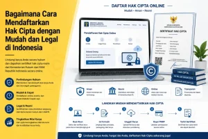 Panduan Lengkap Hak Cipta Cara Mendaftarkan Hak Cipta Karya Digital Online Untuk Perlindungan Aset Bisnis
