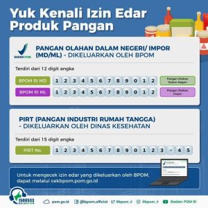 Panduan Lengkap Izin Edar Bpom Untuk Produk Makanan Langkah Biaya Dan Strategi Bisnis