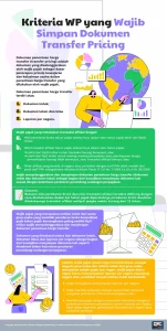 Panduan Lengkap Kenapa Dokumen Transfer Pricing Penting Untuk Hindari Sanksi Perpajakan