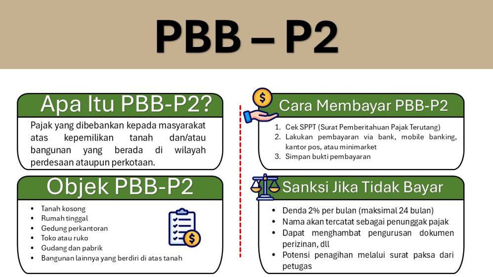 Panduan Lengkap Pajak Properti Apa Itu Pbb P2 Dan Cara Menghitungnya Secara Tepat