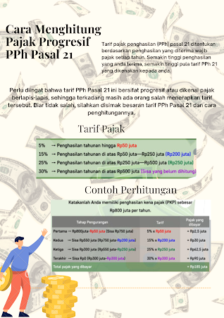 Panduan Lengkap Pajak Properti Bagaimana Cara Menghitung Pajak Progresif Untuk Punya Banyak Rumah