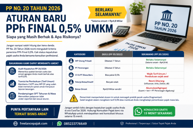 Panduan Lengkap Pajak Usaha Bagaimana Aturan Pajak Pph Final Untuk Umkm Berlaku Di Indonesia