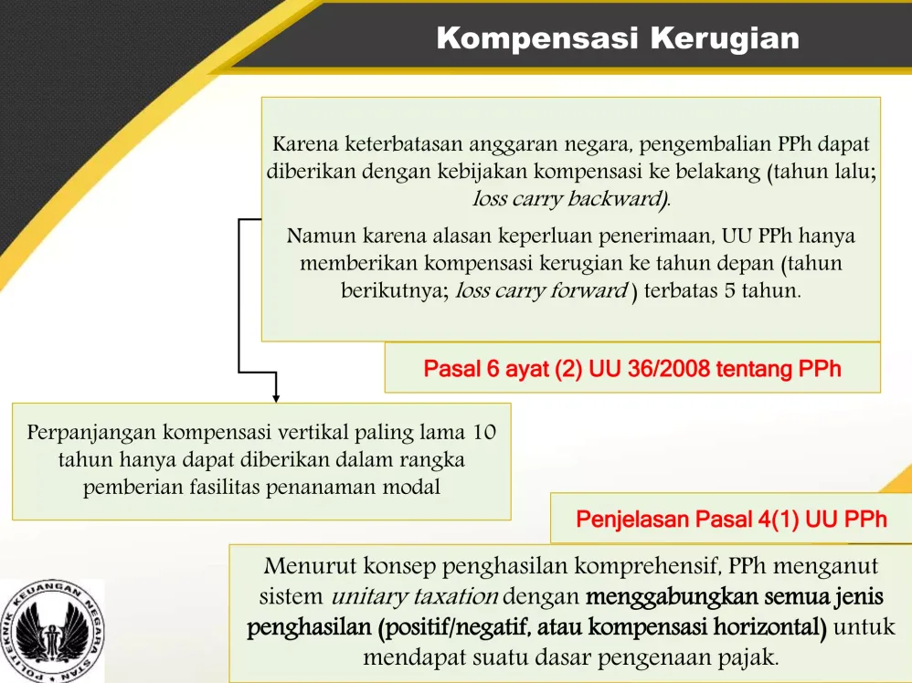 Perbedaan Pengembalian Pajak Dan Kompensasi Kerugian Panduan Lengkap Untuk Wajib Pajak