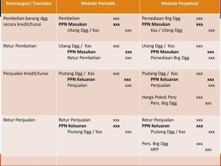 Panduan Lengkap Pajak Bisnis Memahami Apa Perbedaan Ppn Masukan Dan Ppn Keluaran
