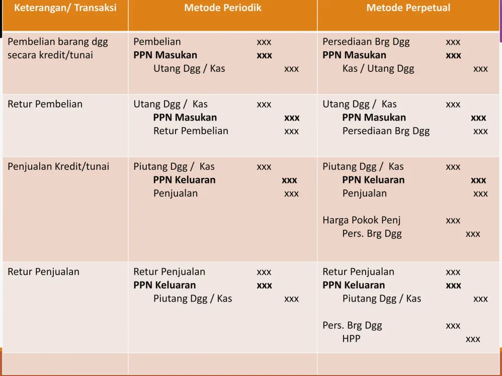 Panduan Lengkap Pajak Bisnis Memahami Apa Perbedaan Ppn Masukan Dan Ppn Keluaran